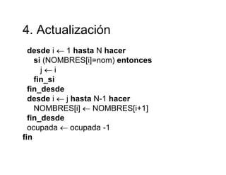 4 Actualización4. Actualización
desde i ← 1 hasta N hacer
si (NOMBRES[i]=nom) entonces
j ← i
fi ifin_si
fin_desde
desde i ← j hasta N 1 hacerdesde i ← j hasta N-1 hacer
NOMBRES[i] ← NOMBRES[i+1]
fin desde_desde
ocupada ← ocupada -1
fin
 