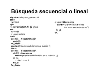Búsqueda secuencial o linealq
algoritmo búsqueda_secuencial
const
N=1000 si (cont=N) entonces
tipo
vector=arreglo [1..N] de entero
var
X: vector
escribir(‘El elemento ‘,t,’ no se 
encuentra en este vector’)
fin_si
fin.
i, t, cont: entero
inicio
desde i ← 1 hasta N hacer
leer(X[i])
fin.
fin_desde
escribir(‘Introduzca el elemento a buscar: ‘)
leer(t)
desde i ← 1 hasta N hacer
si (X[i] = t) entonces
escribir(‘Elemento encontrado en la posición ‘,i)
si_no
cont ← cont + 1
fin_si
fin_desde
 