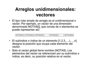 Arreglos unidimensionales:
vectores
• El tipo más simple de arreglo es el unidimensional op p g
vector. Por ejemplo, un vector de una dimensión
denominado NOTAS[i], que consta de n elementos se
puede representar así:p p
El bí di í di d l t [1 2 3 i ]• El subíndice o índice de un elemento [1,2,3,…,i,…,n]
designa la posición que ocupa cada elemento del
vector.
• Solo el vector global tiene nombre (NOTAS). Los
elementos del vector se referencian por su subíndice o
índice, es decir, su posición relativa en el vector.p
 