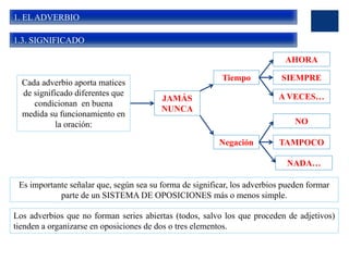 1. EL ADVERBIO
1.3. SIGNIFICADO
Cada adverbio aporta matices
de significado diferentes que
condicionan en buena
medida su funcionamiento en
la oración:
JAMÁS
NUNCA
Tiempo
Negación
AHORA
SIEMPRE
A VECES…
NO
TAMPOCO
NADA…
Es importante señalar que, según sea su forma de significar, los adverbios pueden formar
parte de un SISTEMA DE OPOSICIONES más o menos simple.
Los adverbios que no forman series abiertas (todos, salvo los que proceden de adjetivos)
tienden a organizarse en oposiciones de dos o tres elementos.
 