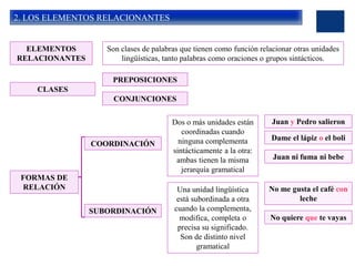 2. LOS ELEMENTOS RELACIONANTES
Son clases de palabras que tienen como función relacionar otras unidades
lingüísticas, tanto palabras como oraciones o grupos sintácticos.
ELEMENTOS
RELACIONANTES
Dos o más unidades están
coordinadas cuando
ninguna complementa
sintácticamente a la otra:
ambas tienen la misma
jerarquía gramatical
CLASES
PREPOSICIONES
Juan y Pedro salieron
CONJUNCIONES
FORMAS DE
RELACIÓN
COORDINACIÓN
Dame el lápiz o el boli
Juan ni fuma ni bebe
Una unidad lingüística
está subordinada a otra
cuando la complementa,
modifica, completa o
precisa su significado.
Son de distinto nivel
gramatical
No me gusta el café con
leche
SUBORDINACIÓN
No quiere que te vayas
 