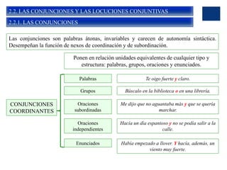 2.2. LAS CONJUNCIONES Y LAS LOCUCIONES CONJUNTIVAS
2.2.1. LAS CONJUNCIONES
Las conjunciones son palabras átonas, invariables y carecen de autonomía sintáctica.
Desempeñan la función de nexos de coordinación y de subordinación.
CONJUNCIONES
COORDINANTES
Ponen en relación unidades equivalentes de cualquier tipo y
estructura: palabras, grupos, oraciones y enunciados.
Palabras
Grupos
Oraciones
subordinadas
Oraciones
independientes
Enunciados
Te oigo fuerte y claro.
Búscalo en la biblioteca o en una librería.
Me dijo que no aguantaba más y que se quería
marchar.
Hacía un día espantoso y no se podía salir a la
calle.
Había empezado a llover. Y hacía, además, un
viento muy fuerte.
 