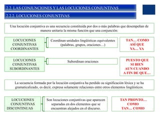 2.2. LAS CONJUNCIONES Y LAS LOCUCIONES CONJUNTIVAS
2.2.2. LOCUCIONES CONJUNTIVAS
Una locución conjuntiva es una secuencia constituida por dos o más palabras que desempeñan de
manera unitaria la misma función que una conjunción:
Coordinan unidades lingüísticas equivalentes
(palabras, grupos, oraciones…)
LOCUCIONES
CONJUNTIVAS
COORDINANTES
TAN… COMO
ASÍ QUE
YA… YA
Subordinan oracionesLOCUCIONES
CONJUNTIVAS
SUBORDINANTES
PUESTO QUE
SI BIEN
AUN CUANDO
A FIN DE QUE…
La secuencia formada por la locución conjuntiva ha perdido su significación léxica y se ha
gramaticalizado, es decir, expresa solamente relaciones entre otros elementos lingüísticos.
LOCUCIONES
CONJUNTIVAS
DISCONTINUAS
Son locuciones conjuntivas que aparecen
separadas en dos elementos que se
encuentran alejados en el discurso.
TAN PRONTO…
COMO
TAN… COMO
 