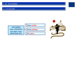 1. EL ADVERBIO
1.2. FUNCIÓN
ADVERBIO
como TÉRMINO
que sigue a una
PREPOSICIÓN
Hasta arriba
Desde mañana
Por aquí…
 