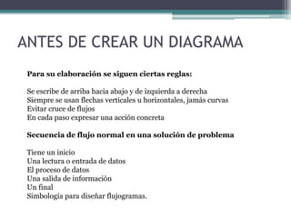 ANTES DE CREAR UN DIAGRAMA
Para su elaboración se siguen ciertas reglas:
Se escribe de arriba hacia abajo y de izquierda a derecha
Siempre se usan flechas verticales u horizontales, jamás curvas
Evitar cruce de flujos
En cada paso expresar una acción concreta
Secuencia de flujo normal en una solución de problema
Tiene un inicio
Una lectura o entrada de datos
El proceso de datos
Una salida de información
Un final
Simbología para diseñar flujogramas.
 