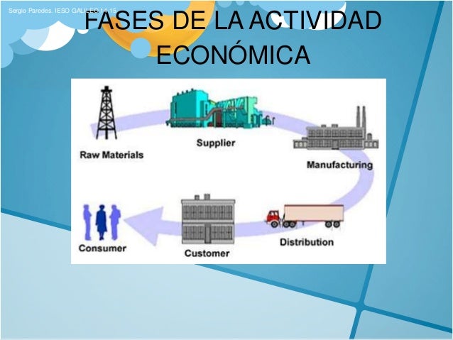 Unidad 5 3º ESO La actividad económica