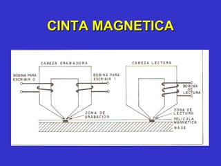 CINTA MAGNETICA 