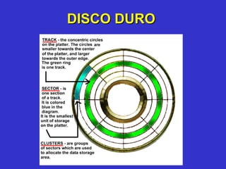 DISCO DURO 