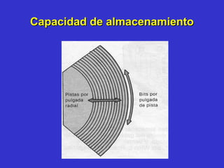 Capacidad de almacenamiento 