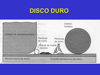 DISCO DURO 