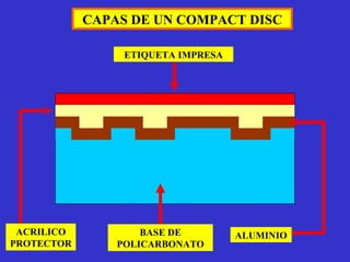 CAPAS DE UN COMPACT DISC ETIQUETA IMPRESA ALUMINIO ACRILICO PROTECTOR BASE DE POLICARBONATO 