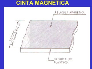 CINTA MAGNETICA 