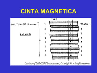 CINTA MAGNETICA 