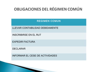 REGIMEN COMUN

LLEVAR CONTABILIDAD DEBIDAMENTE

INSCRIBIRSE EN EL RUT

EXPEDIR FACTURA

DECLARAR

INFORMAR EL CESE DE ACTIVIDADES
 