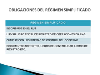 REGIMEN SIMPLIFICADIO

INSCRIBIRSE EN EL RUT

LLEVAR LIBRO FISCAL DE REGISTRO DE OPERACIONES DIARIAS

CUMPLIR CON LOS SITEMAS DE CONTROL DEL GOBIERNO

DOCUMENTOS SOPORTES, LIBROS DE CONTABILIDAD, LIBROS DE
REGISTRO ETC.
 