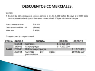 Ejemplo:
1 de abril: La comercializadora veranos compra a crédito 5.000 toallas de playa a $10.000 cada
   una; el proveedor le otorga un descuento comercial del 10% por volumen de compra.
 
Precio lista de artículo         $10.000
Descuento comercial 10%          ($1.000)
Valor neto                       $ 9.000
 
El registro para el comprador será:
 