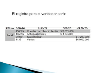 El registro para el vendedor será:
 