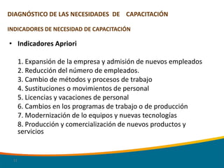 Proceso de Capacitacion y Desarrollo | PPTX