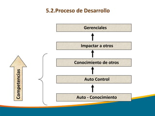 Proceso de Capacitacion y Desarrollo | PPTX