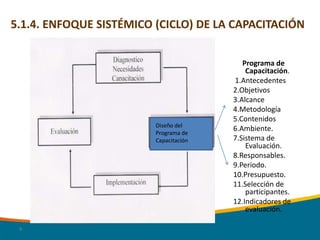 Proceso de Capacitacion y Desarrollo | PPTX