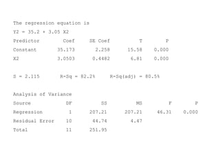 The regression equation is
Y2 = 35.2 + 3.05 X2
Predictor Coef SE Coef T P
Constant 35.173 2.258 15.58 0.000
X2 3.0503 0.4482 6.81 0.000
S = 2.115 R-Sq = 82.2% R-Sq(adj) = 80.5%
Analysis of Variance
Source DF SS MS F P
Regression 1 207.21 207.21 46.31 0.000
Residual Error 10 44.74 4.47
Total 11 251.95
 