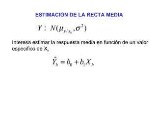 ESTIMACIÓN DE LA RECTA MEDIA
Interesa estimar la respuesta media en función de un valor
especifico de Xh
2
/( , )hy xY N µ σ:
0 1
ˆ
h hY b b X= +
 