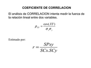 COEFICIENTE DE CORRELACION
.
SPxy
r
SCx SCy
=
El análisis de CORRELACION intenta medir la fuerza de
la relación lineal entre dos variables.
cov( )
XY
x y
XY
ρ
σ σ
=
Estimado por:
 