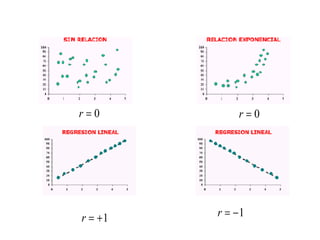 1r = + 1r = −
0r = 0r =
 