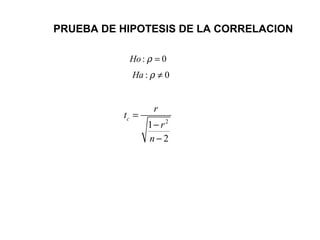 PRUEBA DE HIPOTESIS DE LA CORRELACION
: 0Ho ρ =
: 0Ha ρ ≠
2
1
2
c
r
t
r
n
=
−
−
 