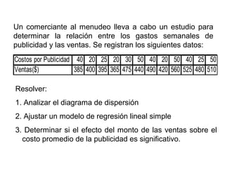 Un comerciante al menudeo lleva a cabo un estudio para
determinar la relación entre los gastos semanales de
publicidad y las ventas. Se registran los siguientes datos:
Costos por Publicidad 40 20 25 20 30 50 40 20 50 40 25 50
Ventas($) 385 400 395 365 475 440 490 420 560 525 480 510
Resolver:
1. Analizar el diagrama de dispersión
2. Ajustar un modelo de regresión lineal simple
3. Determinar si el efecto del monto de las ventas sobre el
costo promedio de la publicidad es significativo.
 