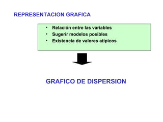 REPRESENTACION GRAFICA
• Relación entre las variables
• Sugerir modelos posibles
• Existencia de valores atípicos
GRAFICO DE DISPERSION
 