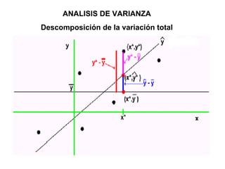 ANALISIS DE VARIANZA
Descomposición de la variación total
 