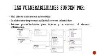  Mal diseño del sistema informático.
 La deficiente implementación del sistema informático.
 Pobres procedimientos para operar y administrar el sistema
informático.
 