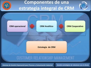 Sistemas de Gestión Empresarial para Procesos y Comunicación Industrial Gestión estratégica de relaciones con el cliente
Componentes de una
estrategia integral de CRM
CRM operacional CRM Analítico CRM Cooperativo
Estrategia de CRM
 
