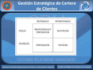 Sistemas de Gestión Empresarial para Procesos y Comunicación Industrial Gestión estratégica de relaciones con el cliente
Gestión Estratégica de Cartera
de Clientes
 