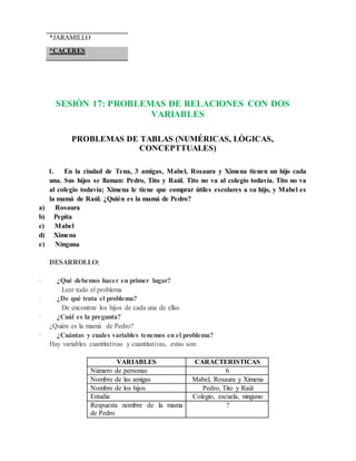 *JARAMILLO
*CACERES
SESIÒN 17: PROBLEMAS DE RELACIONES CON DOS
VARIABLES
PROBLEMAS DE TABLAS (NUMÉRICAS, LÒGICAS,
CONCEPTTUALES)
1. En la ciudad de Tena, 3 amigas, Mabel, Rosaura y Ximena tienen un hijo cada
una. Sus hijos se llaman: Pedro, Tito y Raúl. Tito no va al colegio todavía. Tito no va
al colegio todavía; Ximena le tiene que comprar útiles escolares a su hijo, y Mabel es
la mamá de Raúl. ¿Quién es la mamá de Pedro?
a) Rosaura
b) Pepita
c) Mabel
d) Ximena
e) Ninguna
DESARROLLO:
· ¿Qué debemos hacer en primer lugar?
Leer todo el problema
· ¿De qué trata el problema?
De encontrar los hijos de cada una de ellas
· ¿Cuál es la pregunta?
¿Quién es la mamá de Pedro?
· ¿Cuántas y cuales variables tenemos en el problema?
Hay variables cuantitativas y cuantitativas, estas son:
VARIABLES CARACTERISTICAS
Número de personas 6
Nombre de las amigas Mabel, Rosaura y Ximena
Nombre de los hijos Pedro, Tito y Raúl
Estudia Colegio, escuela, ninguno
Respuesta nombre de la mama
de Pedro
?
 