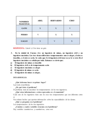 NOMBRES
MASCOTAS
ABEL BERNARDO CIRO
GATO X X V
PERRO V X X
GALLO X V X
RESPUESTA: Literal c) Ciro tiene un gato
3. En la ciudad de Cuenca vive un ingeniero de minas, un ingeniero civil y un
ingeniero mecánico. Los tres tienen diferentes temperamentos: uno es alegre, el otro es
irascible, y el otro es serio. Se sabe que: I) Al ingeniero civil rara vez se le ve reír, II) el
ingeniero mecánico se enfada por todo. Entonces es cierto que:
a) El ingeniero de minas es irascible
b) El ingeniero civil es de temperamento serio
c) El ingeniero mecánico es alegre
d) El ingeniero de minas es serio
e) El ingeniero de minas es alegre.
DESARROLLO:
· ¿Qué debemos hacer en primer lugar?
Leer todo el problema.
· ¿De qué trata el problema?
El problema trata de encontrar los temperamentos de los tres ingenieros.
· ¿Qué otras informaciones están expresadas en el enunciado?
Cada uno de los ingenieros tiene uno de esos tres temperamentos que son diferentes entre
sí.
Nos relatan hechos que aportan información sobre las especialidades de las damas.
· ¿Qué se pregunta en el problema?
Los temperamentos de los tres ingenieros.
· ¿Cuántas y cuales variables tenemos en el problema?
Hay variables cuantitativas y cuantitativas, estas son:
 