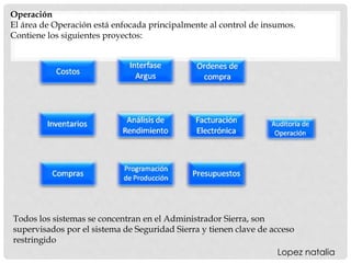 Operación
El área de Operación está enfocada principalmente al control de insumos.
Contiene los siguientes proyectos:
Todos los sistemas se concentran en el Administrador Sierra, son
supervisados por el sistema de Seguridad Sierra y tienen clave de acceso
restringido
Lopez natalia
 