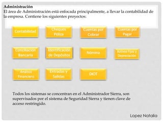 Administración
El área de Administración está enfocada principalmente, a llevar la contabilidad de
la empresa. Contiene los siguientes proyectos:
Todos los sistemas se concentran en el Administrador Sierra, son
supervisados por el sistema de Seguridad Sierra y tienen clave de
acceso restringido.
Lopez Natalia
 