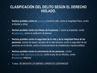  Hechos punibles contra la persona. ( contra la vida, contra la integridad física, contra
la libertad y otros)
 Hechos punibles contra los bienes de la persona. ( contra la propiedad, contra
el patrimonio, contra la restitución de bienes).
 Hechos punibles contra la seguridad de la vida y de la integridad física de las
personas. (contra las bases naturales de la vida humana, contra la seguridad de las
personas en el tránsito, contra el funcionamiento de instalaciones imprescindibles).
 Hechos punibles contra la convivencia de las personas. (contra
el estado civil, matrimonio y familia, contra la paz de los difuntos, contra
la tolerancia religiosa)
 Y otros. SE BASA EN LOS BIENES JURIDICOS LESIONADOS
CLASIFICACIÓN DEL DELITO SEGÚN EL DERECHO
VIOLADO.
 