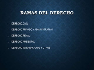 RAMAS DEL DERECHO
 DERECHO CIVIL
 DERECHO PRIVADO Y ADMINISTRATIVO
 DERECHO PENAL
 DERECHO AMBIENTAL
 DERECHO INTERNACIONAL Y OTROS
 