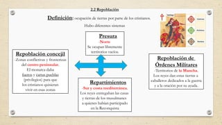 2.2 Repoblación
Definición: ocupación de tierras por parte de los cristianos.
Presura
-Norte
Se ocupan libremente
territorios vacíos.
Repoblación concejil
-Zonas conflictivas y fronterizas
del centro peninsular.
El monarca daba
fueros y cartas pueblas
(privilegios) para que
los cristianos quisieran
vivir en esas zonas
Repartimientos
-Sur y costa mediterránea.
Los reyes entregaban las casas
y tierras de los musulmanes
a quienes habían participado
en la Reconquista
Repoblación de
Órdenes Militares
-Territorios de la Mancha.
Los reyes dan estas tierras a
caballeros dedicados a la guerra
y a la oración por su ayuda.
Hubo diferentes sistemas
 