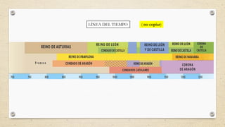 LÍNEA DEL TIEMPO ( no copiar)
 