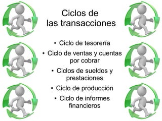 Ciclos de
las transacciones
● Ciclo de tesorería
● Ciclo de ventas y cuentas
por cobrar
● Ciclos de sueldos y
prestaciones
● Ciclo de producción
● Ciclo de informes
financieros
 