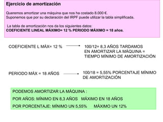 Ejercicio de amortización Queremos amortizar una máquina que nos ha costado 8.000 €. Suponemos que por su declaración del IRPF puede utilizar la tabla simplificada. La tabla de amortización nos da los siguientes datos: COEFICIENTE LINEAL MÁXIMO= 12 % PERIODO MÁXIMO = 18 años . COEFICIENTE L MÁX= 12 %  100/12= 8,3 AÑOS TARDAMOS EN AMORTIZAR LA MÁQUINA =  TIEMPO MÍNIMO DE AMORTIZACIÓN PERIODO MÁX = 18 AÑOS  100/18 = 5,55% PORCENTAJE MÍNIMO DE AMORTIZACIÓN PODEMOS AMORTIZAR LA MÁQUINA : POR AÑOS: MÍNIMO EN 8,3 AÑOS  MÁXIMO EN 18 AÑOS POR PORCENTAJE: MÍNIMO UN 5,55%  MÁXIMO UN 12%  