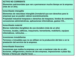 Inmovilizado financiero Inversiones que realiza la empresa y se van a mantener más de un año Acciones, obligaciones y bonos de otra empresa, imposiciones a plazo fijo, fianzas o fianza por alquiler local, … Inversiones inmobiliarias  Terrenos o inmuebles que no se utilizan en la producción del bien o en la prestación del servicio de la empresa. Inmovilizado material Bienes materiales (tangibles) de uso duradero (más de un año) Terrenos, locales, edificios, maquinaria, herramienta, mobiliario, equipos informáticos, vehículos, … Inmovilizado intangible Elementos de naturaleza intangible (inmaterial que son derechos para la empresa) que se pueden valorar económicamente. Propiedad industrial traspasos o derechos de traspasos, fondos de comercio, concesiones administrativas, aplicaciones informáticas, gastos I+D,.. ACTIVO NO CORRIENTE Elementos patrimoniales que van a permanecer mucho tiempo en la empresa (más de un año).  