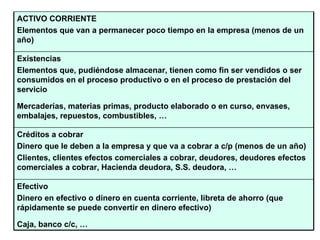 Efectivo Dinero en efectivo o dinero en cuenta corriente, libreta de ahorro (que rápidamente se puede convertir en dinero efectivo) Caja, banco c/c, … Créditos a cobrar Dinero que le deben a la empresa y que va a cobrar a c/p (menos de un año) Clientes, clientes efectos comerciales a cobrar, deudores, deudores efectos comerciales a cobrar, Hacienda deudora, S.S. deudora, … Existencias Elementos que, pudiéndose almacenar, tienen como fin ser vendidos o ser consumidos en el proceso productivo o en el proceso de prestación del servicio Mercaderías, materias primas, producto elaborado o en curso, envases, embalajes, repuestos, combustibles, … ACTIVO CORRIENTE Elementos que van a permanecer poco tiempo en la empresa (menos de un año) 