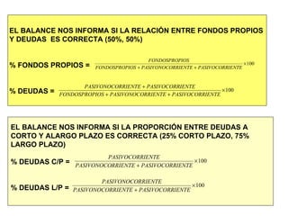 EL BALANCE NOS INFORMA SI LA RELACIÓN ENTRE FONDOS PROPIOS  Y DEUDAS  ES CORRECTA (50%, 50%) % FONDOS PROPIOS = % DEUDAS =  EL BALANCE NOS INFORMA SI LA PROPORCIÓN ENTRE DEUDAS A CORTO Y ALARGO PLAZO ES CORRECTA (25% CORTO PLAZO, 75%  LARGO PLAZO) % DEUDAS C/P = % DEUDAS L/P = 