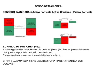 FONDO DE MANIOBRA FONDO DE MANIOBRA = Activo Corriente Activo Corriente - Pasivo Corriente  EL FONDO DE MANIOBRA (FM): Ayuda a garantizar la supervivencia de la empresa (muchas empresas rentables  han quebrado por falta de fondo de maniobra)  Puede ayudar a aumentar la rentabilidad de la misma. SI FM>0 LA EMPRESA TIENE LIQUIDEZ PARA HACER FRENTE A SUS DEUDAS 