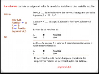 La solución consiste en asignar el valor de una de las variables a otra variable auxiliar.leer A,B ........ Se pide al usuario dos valores. Supongamos que se ha ingresado A = 100 ; B = 5Auxiliar =A ........ Se asigna a Auxiliar el valor 100. Auxiliar vale 100.El valor de las variables es:  ABAuxiliar100	5	100A= B ........ Se asigna a A el valor de B para intercambiar. Ahora el valor de las variables es:ABAuxiliar5	5	100El intercambio está hecho. Luego se imprimen los respectivos valores ya intercambiados con la línea:imprimir A,B
